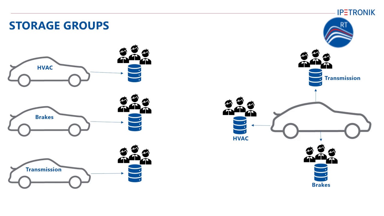 Event Based Data Storage In IPEmotion RT PC YouTube