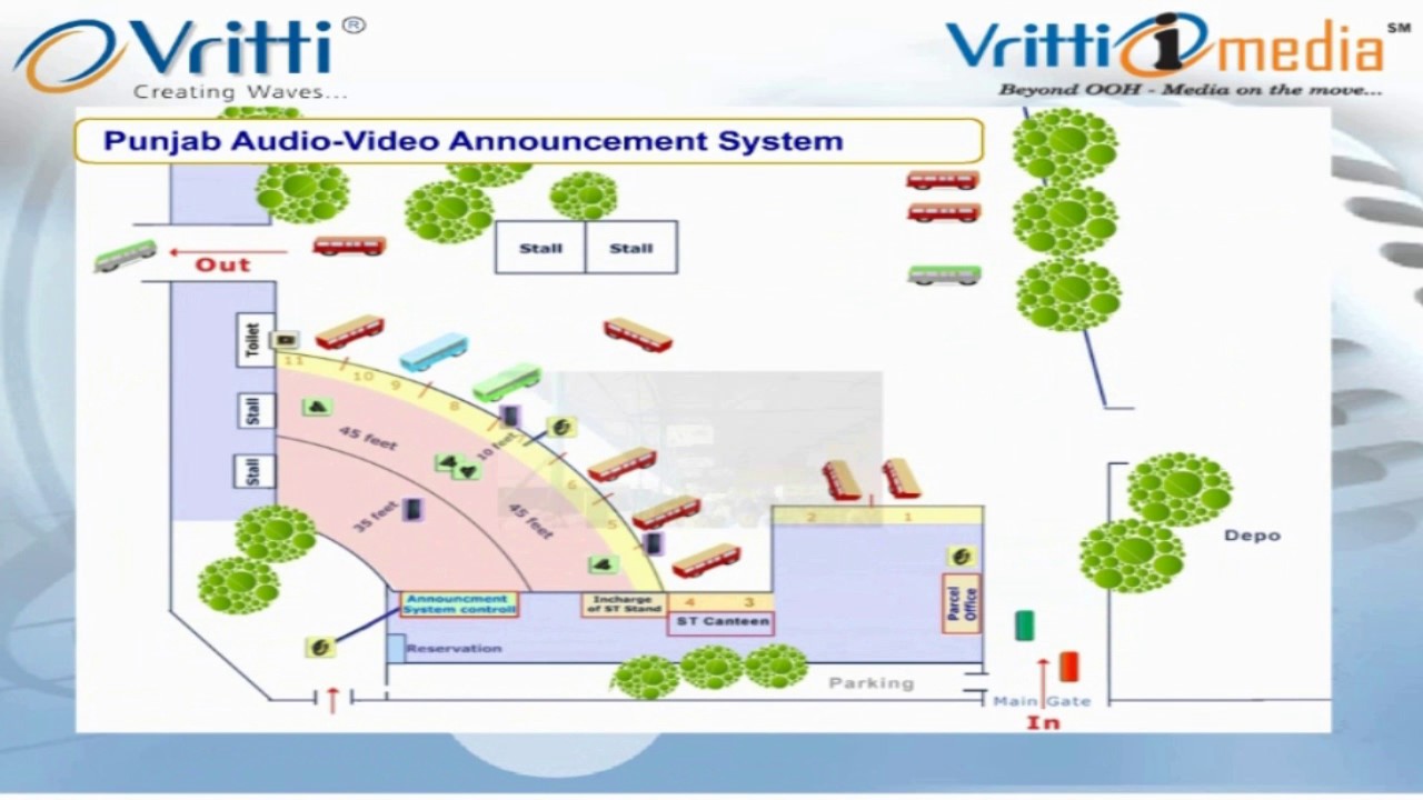 State Bank of India Ad on Bus Stand in Punjab