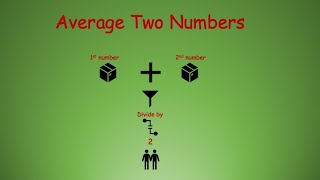 Calling the sum() function from the average() function