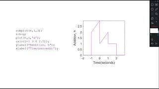 Signals and Systems assignment