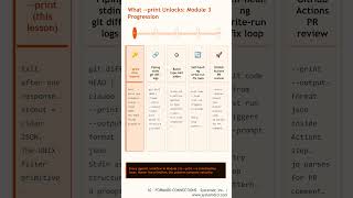 Claude Code --print Exit Codes Explained: 0, 1, 2 — What Each Means in CI #claudecode #shorts #ai