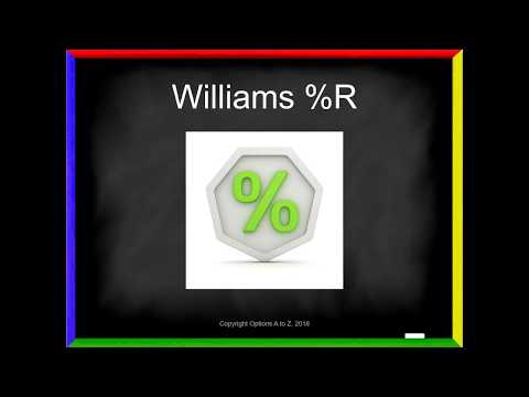 Technical Analysis - Williams %R