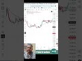 PART 3 25 EMA BANKNIFTY CHART ANALYSIS IN а а а Іа Ѓа а Ѓ Msbtrades †PART 3 25 EMA BANKNIFTY CHART ANALYSIS IN а а а Іа Ѓа а Ѓ Msbtrades вЂ