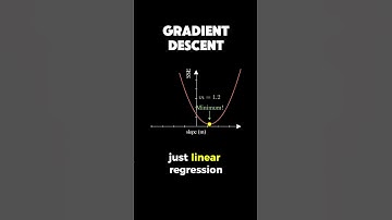 gradient descent #mathematics #statistics #datascience #machinelearning