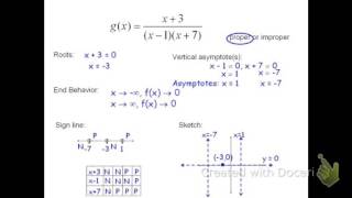 Graphing Rational Functions, Part 1