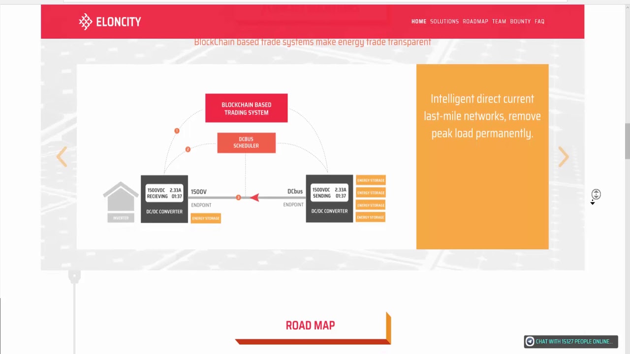 ElonCity преймущества
