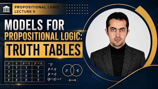 Model for Propositional Logic: Truth Tables | Propositional Logic | Lecture 9
