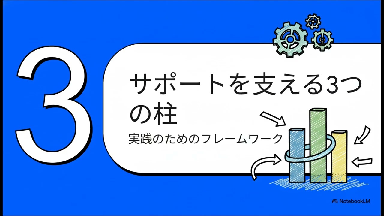 サポートの極意：真の成功を引き出す方法