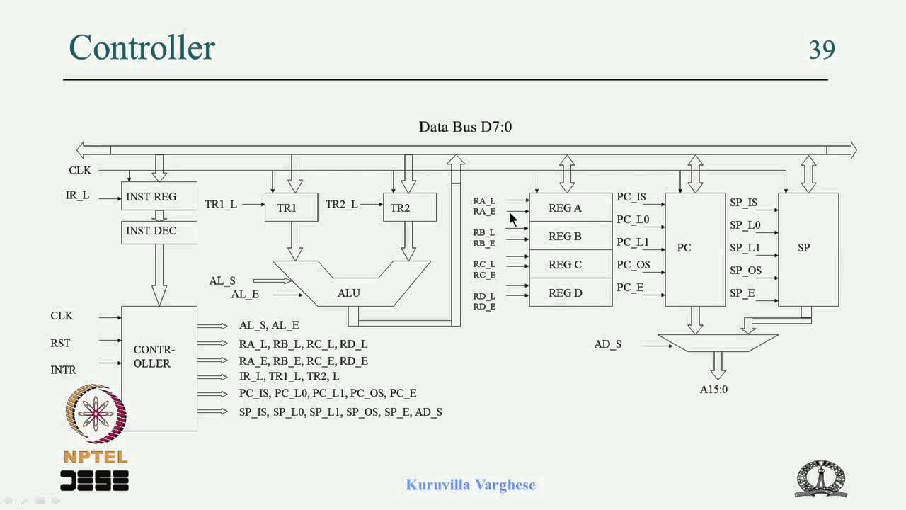 Mod-02 Lec-06 Controller Design