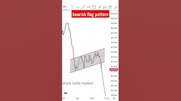 bearish flag pattern #stockmarket #trading #stockmarketforbeginners