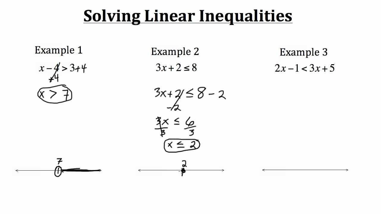 problem solving linear inequalities