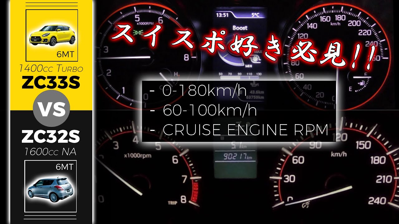 スイフトスポーツ選びの参考に！どっちが勝つ？【ZC33S vs ZC32S】1.4L Turboと1.6L NAを巡行回転数まで比較検証！ SUZUKI SWFIT sport