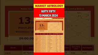Pre Market Astrology | Nifty Fifty | Stock Market Tomorrow | March 13, 2024