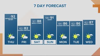 KGW Forecast: Sunrise, Thursday, August 17, 2023