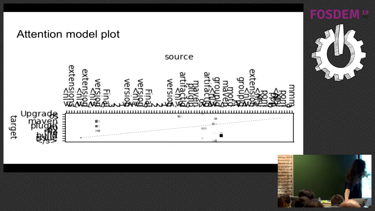 Neural commit message suggester Proposing git commit messages with ...