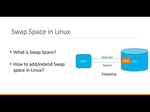Create or Extend Swap in Linux