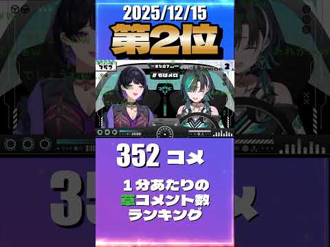 12/15 草コメント数ランキング第2位 #輪堂千速 1時間6分ごろ