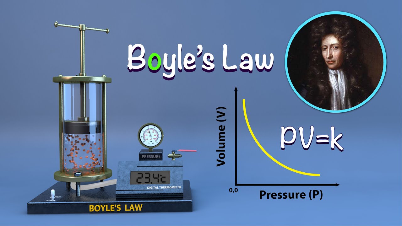 hypothesis of boyle's law