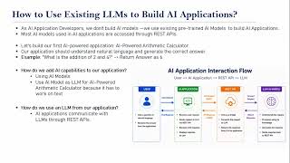 How to Use Existing LLMs to Build AI Applications | Hosted LLMs vs Local LLMs | REST APIs