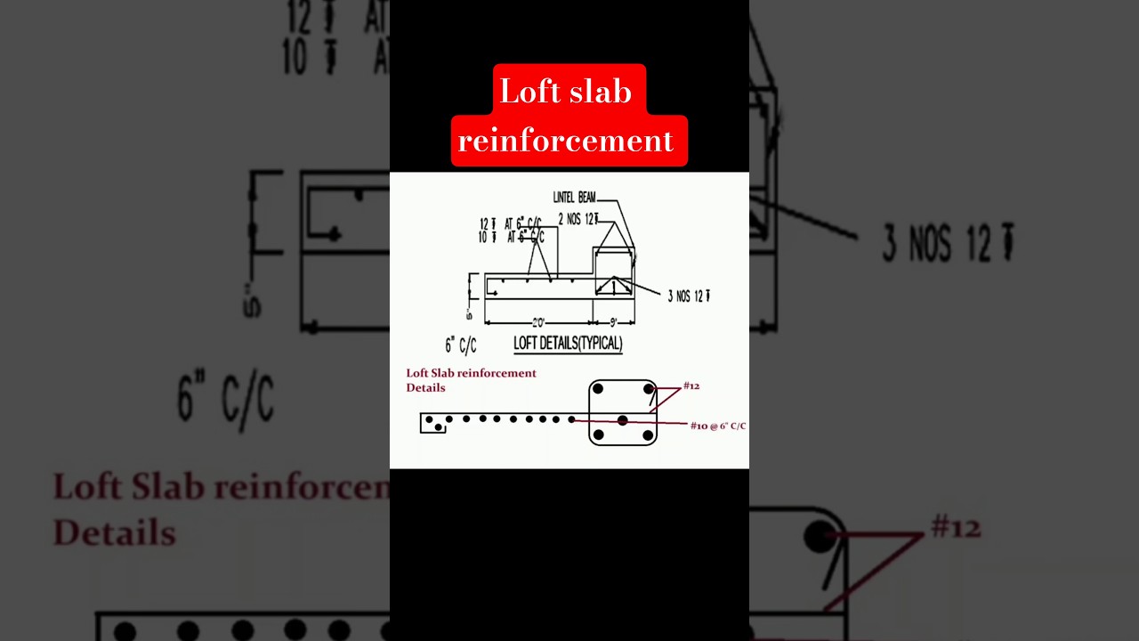 Loft slab reinforcement - crucial for safety & longevity of Construction, ACI Builders and Interiors