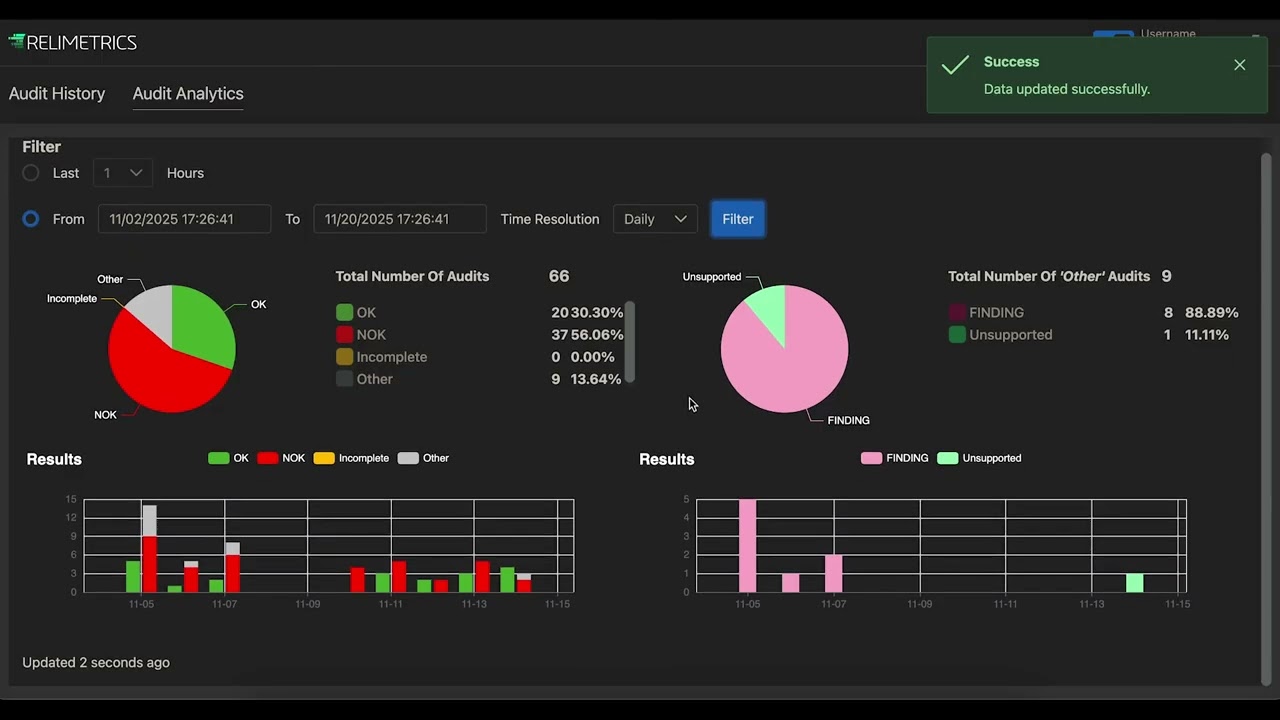 Audit Analytics | ReliVision by Relimetrics