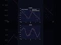 Neural Networks: Under vs Overfitting