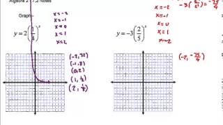 Celebrity Algebra 2 - 7.2 Notes Wealth