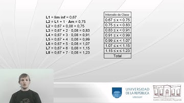 Tutorial CUP: Tabla Estadística, Variable Cuantitativa Continua.