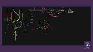SAAT Physics || Sound speed, Doppler Effect, and Resonance in Tubes. Q14