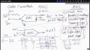 EC204 Analog Integrated Circuits Module-6 Part-1 | S4 ECE KTU ASAP Engineering Class