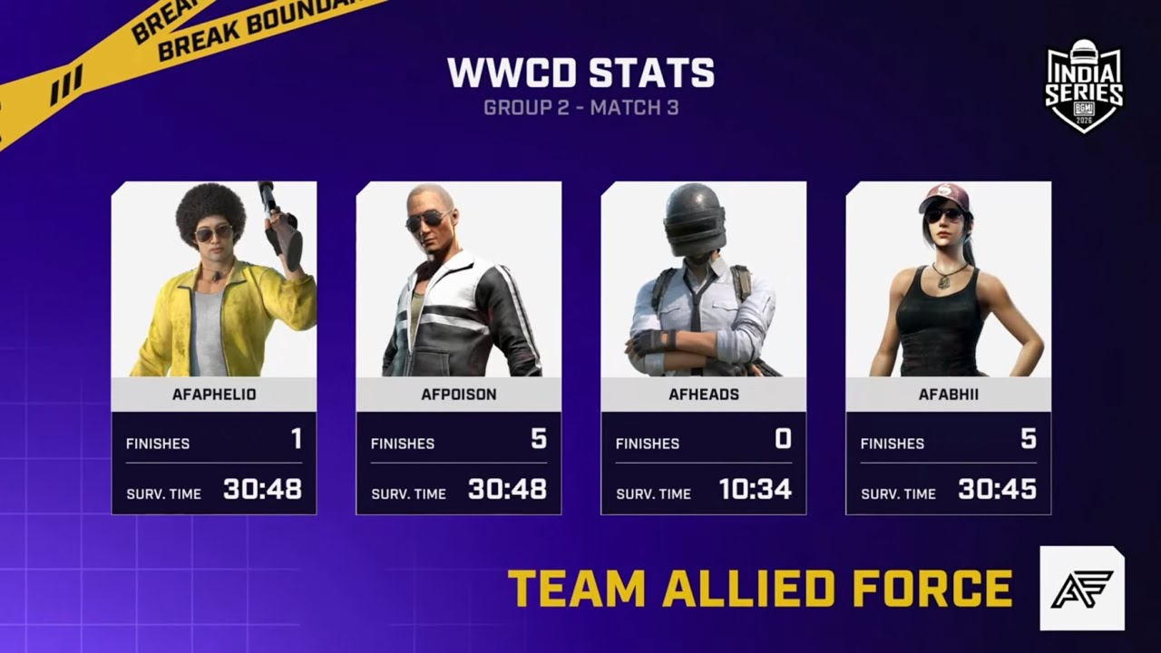 SOLO 5 Kills IN BGIS 2026 R2🔥||40 POINTS IN 3 MATCH🚀||11 KILL WWCD🍗 ...