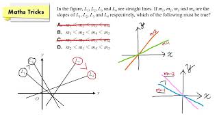 Oxford Mathematics for the New Century Studying Tips Video 3B Chapter 13