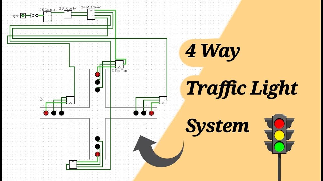 4 Way Traffic Light System using Logic Gates and Flip Flops YouTube