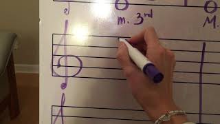 Intervals for Violinists. ( part 3) different quality of the intervals