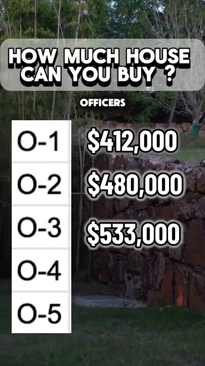 O-1 to O-5 VA Loan Buying Power 💰 | Fort Bragg Officers — Can You Afford This Home? 🏡