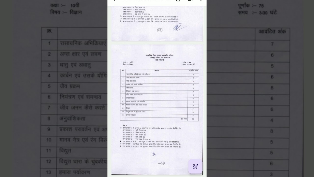 MP board exam class 10th marking scheme blue print subject Science 2025-26