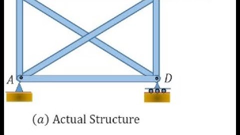 Flexibility method- Indeterminate Truss analysis