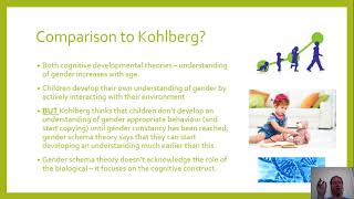 Gender schema theory