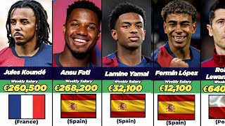 Full FC Barcelona Player Salaries 2024-2025: Highest Paid Stars Revealed News