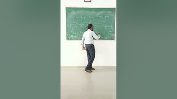 ANALOG & DIGITAL COMMUNICATIONS by Mr. R.Srinivas -Assoc. Prof ECE Dept Vaageswari College of Engg.