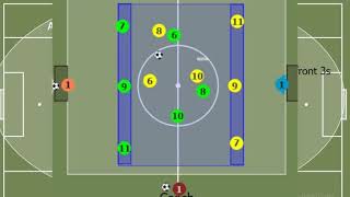 Detailed Attacking movement Rotation using the front 3 Information