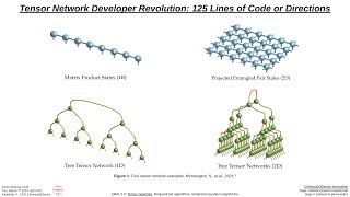 Tensor Network Developer Revolution: 125 Lines of Code or Directions