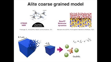 Kinetic Monte Carlo Simulations of Alite Dissolution