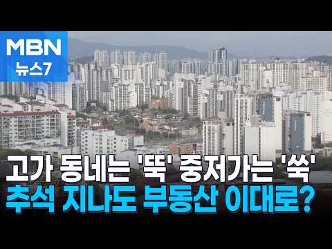 Luxury Areas Dip, Mid-to-Low Price Areas Climb… Will the Real Estate Trend Persist After Chuseok?...