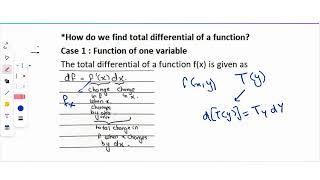 Application of Total Differential in IS-LM Model |Part 3: Question on finding slope of IS curve