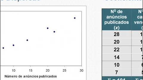 Correlação e Regressão Lineares - parte 1