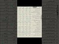 Federal Board 1st year Urdu Paper Solved MCQs 2026 | FBISE 11th Urdu MCQs 2026 | Morning Paper MCQs