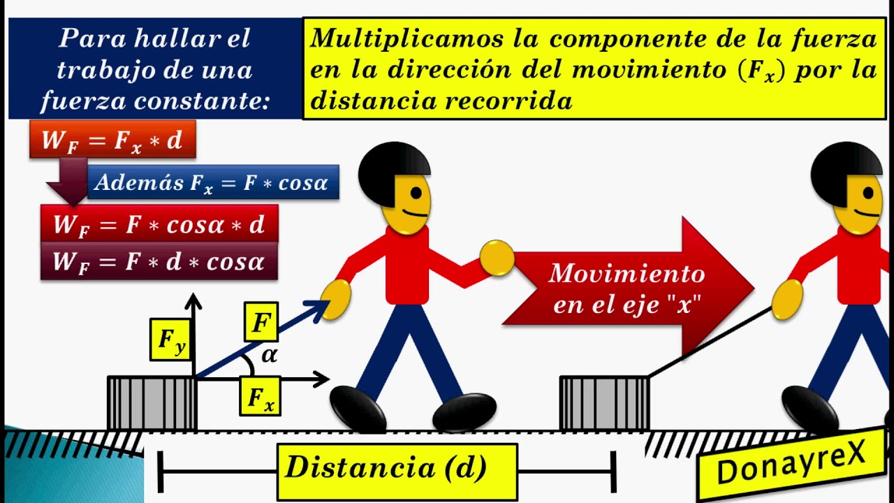 Trabajo y Potencia Ejercicios Resueltos - Problema 01 - Trabajo de una