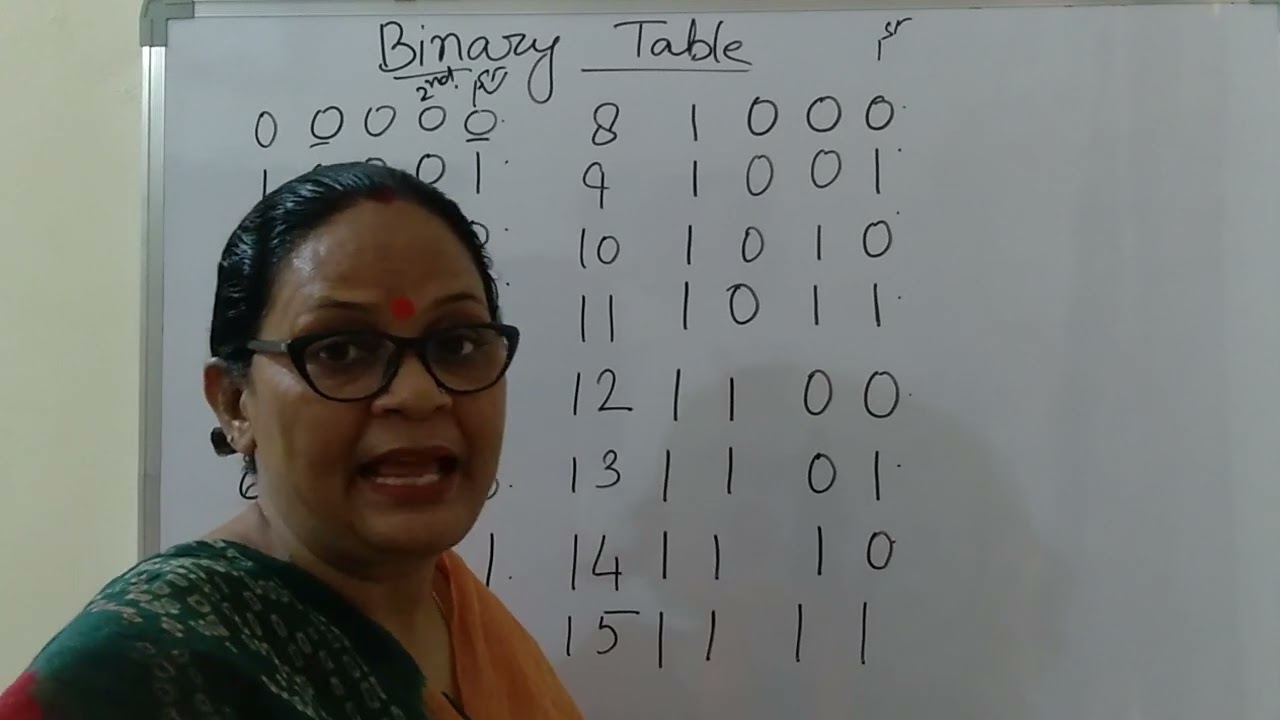 Binary table remember made easy