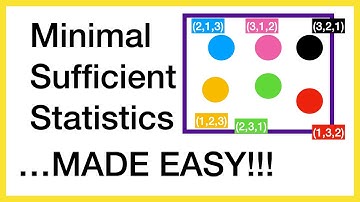 Minimal Sufficient Statistics Clearly Explained